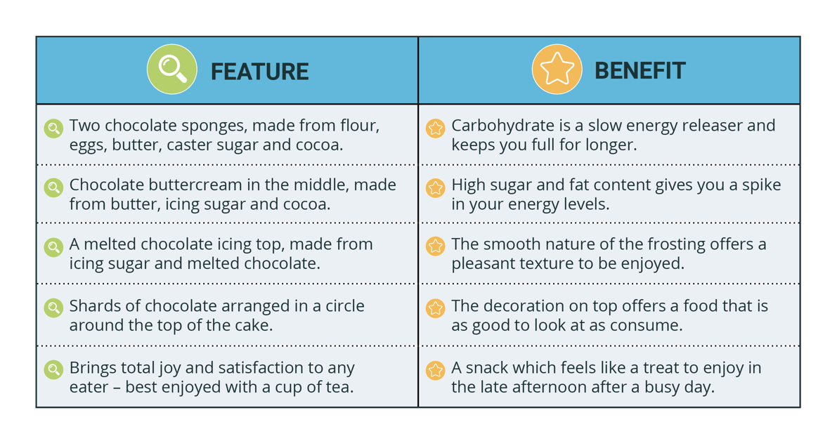 3 clever ways to prove the benefits of your product
